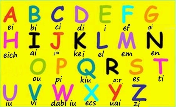 alfabeto ingles portugues